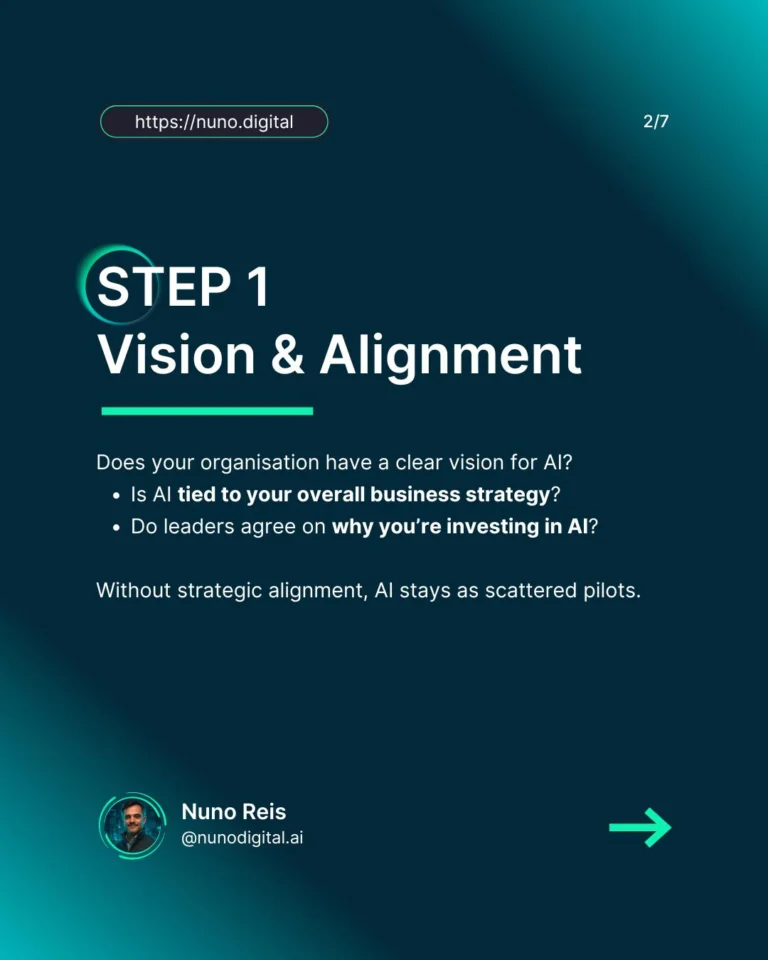 Instagram post from nunodigital.ai. This post is in position 1.