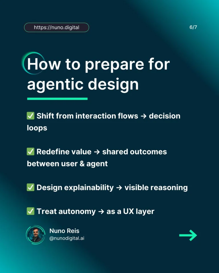 Instagram post from nunodigital.ai. This post is in position 5.