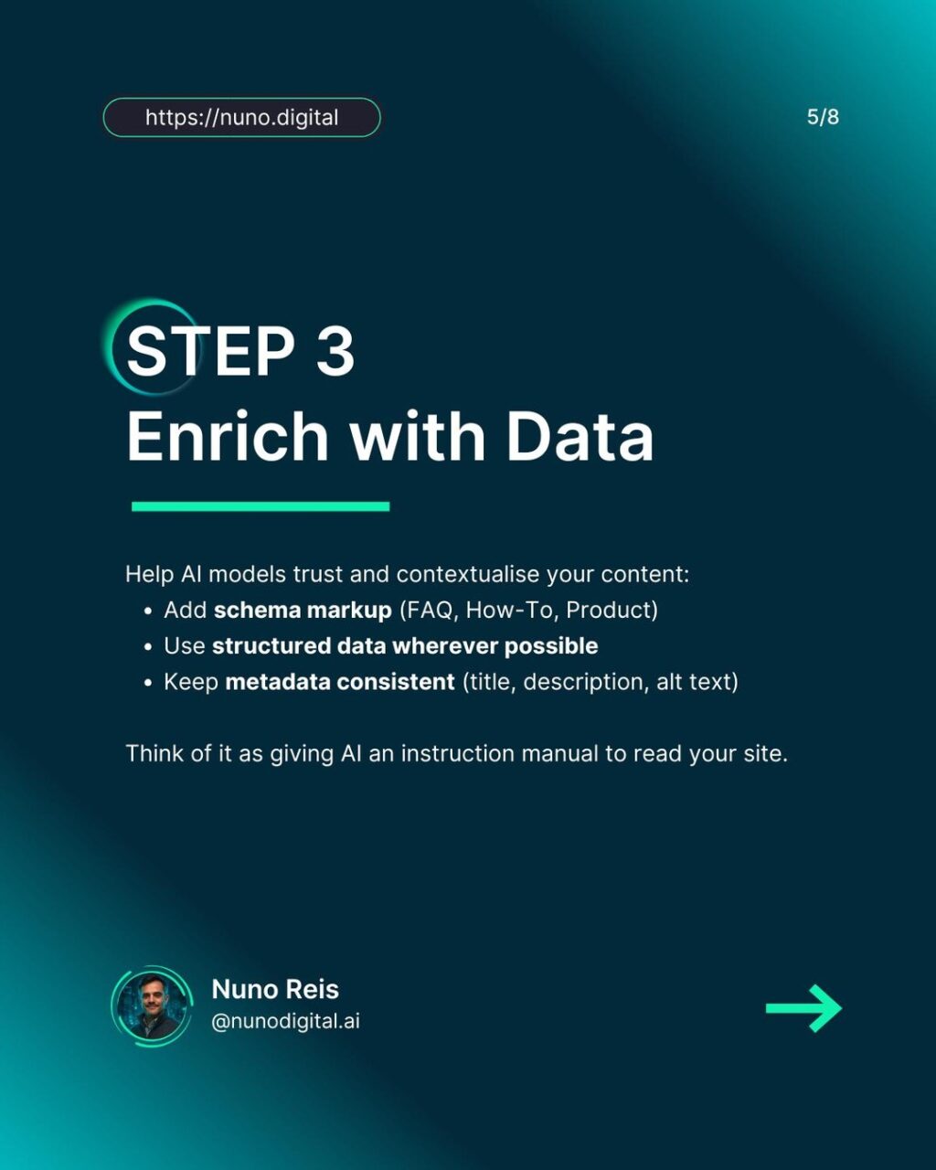 Instagram post from nunodigital.ai. This post is in position 4.