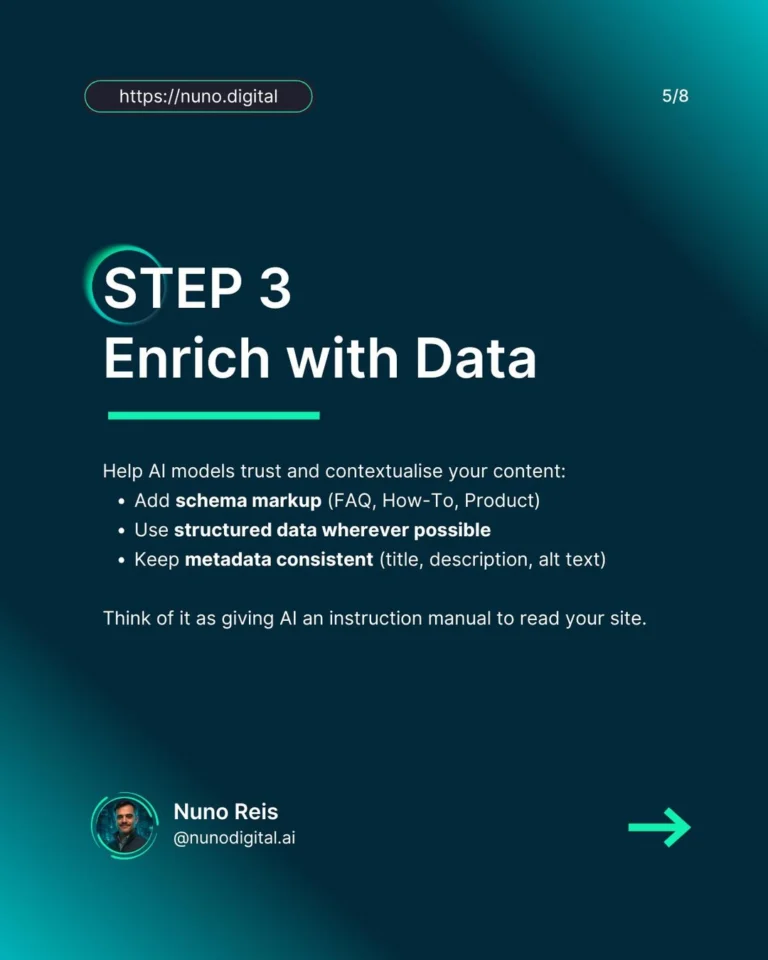 Instagram post from nunodigital.ai. This post is in position 4.