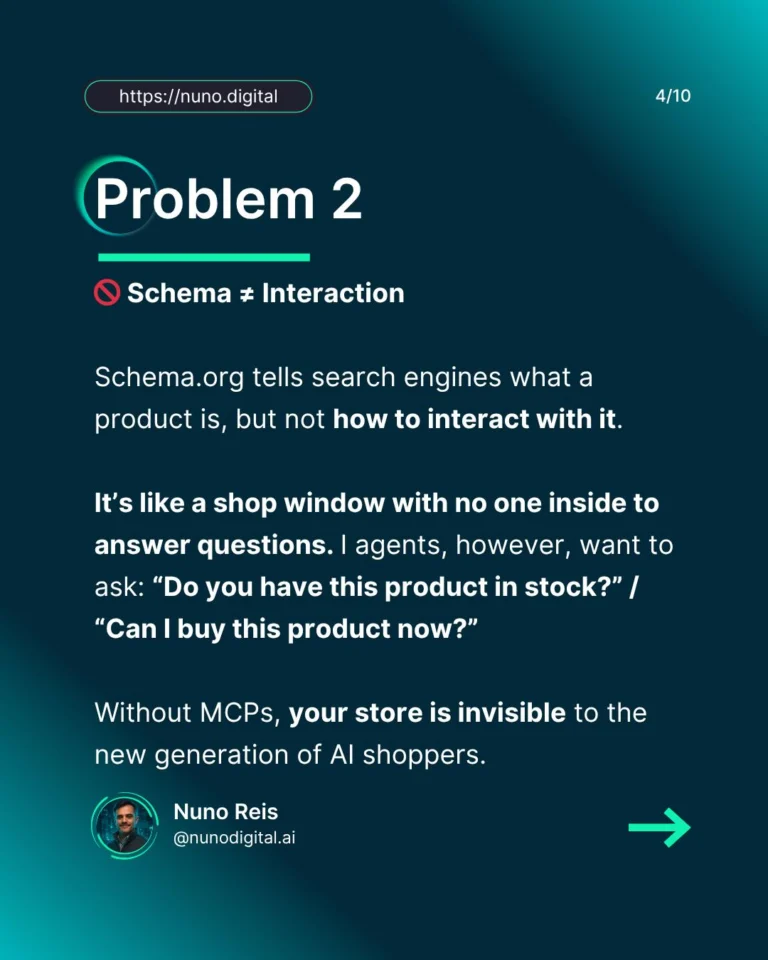 Instagram post from nunodigital.ai. This post is in position 3.