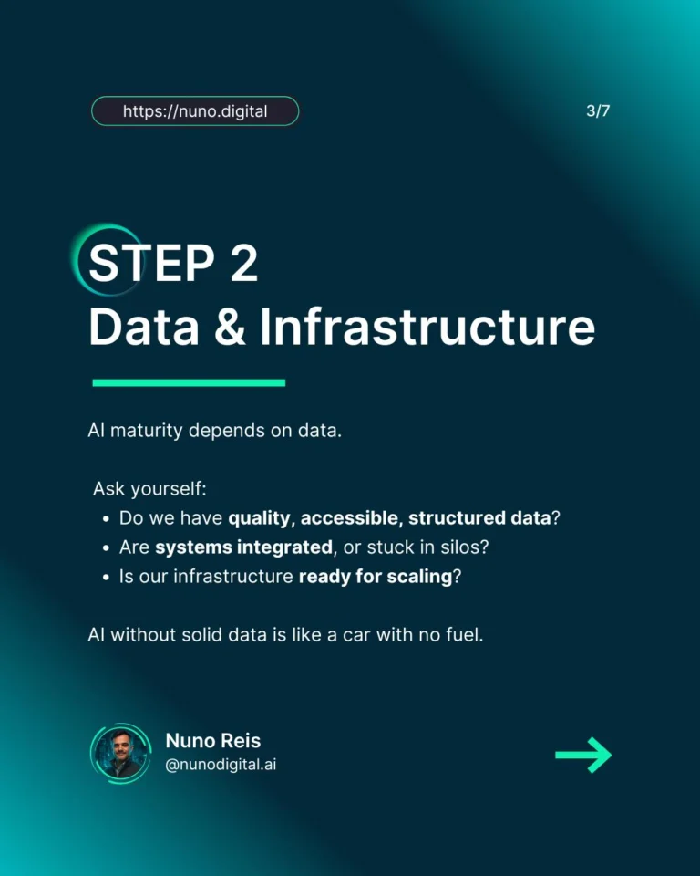 Instagram post from nunodigital.ai. This post is in position 2.