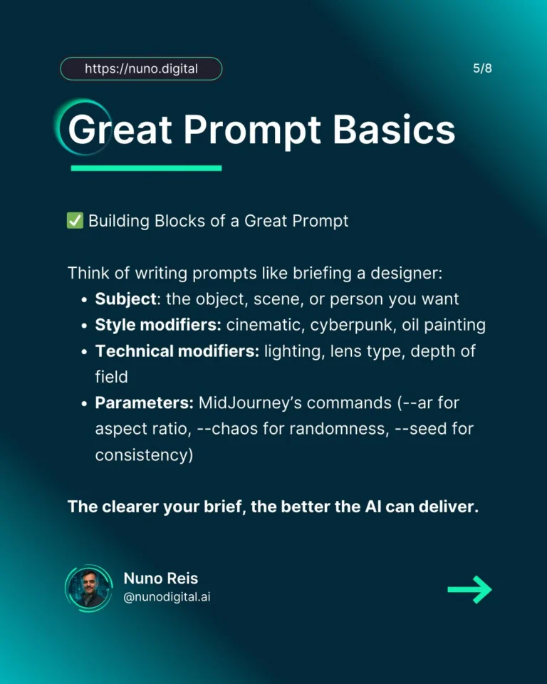 Instagram post from nunodigital.ai. This post is in position 4.